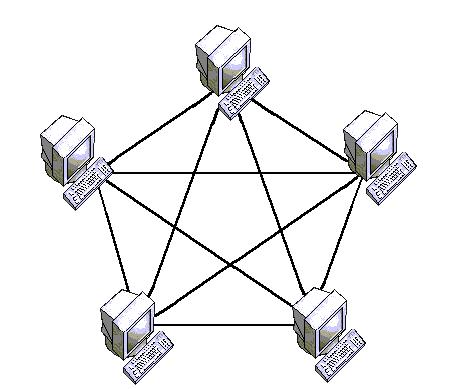 Sesuai dengan judul artikel, kali ini kami akan membagikan salah satu latihan soal sma ma mata pelajaran seni budaya. OPERASI KOMPUTER DAN PERANGKAT LUNAK DALAM SISTEM