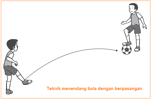 Cara menahan bola dalam permainan sepak bola bisa dilakukan dengan berbagai macam anggota tubuh kecuali lengan. Teknik Menahan Atau Menghentikan Bola Dapat Dilakukan