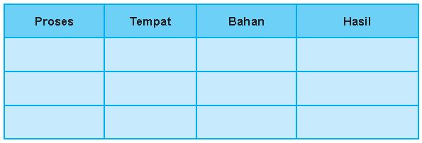 Memiliki kemungkinan 1:7 untuk menderita diabetes mellitus bila salah satu orang. Latihansoaldanjawaban.blogspot.com: Soal IPA Sistem