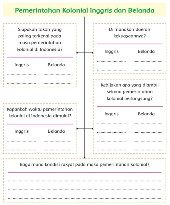 Perkembangan kolonialisme dan imperialisme barat di. Kunci Jawaban Buku Tematik Siswa Kelas 5 Tema 7 Subtema 1