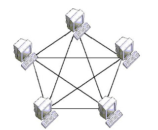 Karya seni berupa gabungan beberapa gambar yang sudah jadi adalah. OPERASI KOMPUTER DAN PERANGKAT LUNAK DALAM SISTEM
