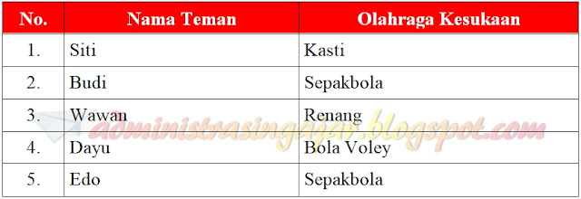 Sebagai makhluk sosial, manusia hidup berdampingan satu dengan yang lainnya. Kunci Jawaban Soal Tematik Tema 1 Kelas 3 Halaman 85, 86