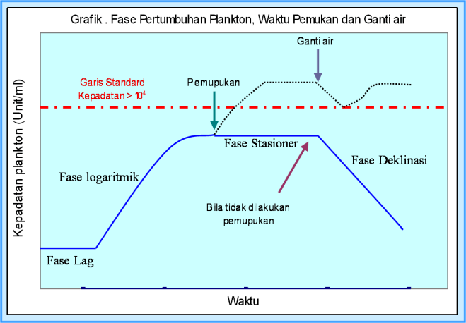 Organisme yang berperan sebagai produsen di dalam ekosistem air adalah? Plankton di Tambak Budidaya | 'Azolla' Fish Farm
