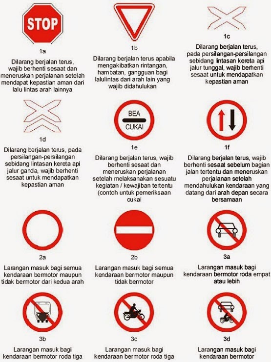 Secara pengertian, rambu lalu lintas dapat diartikan sebagai pertanda di jalanan dalam berbagai wujud (angka, huruf, lambang, kosakata, ataupun . Gambar Rambu Lalu Lintas dan Artinya | Entripopu