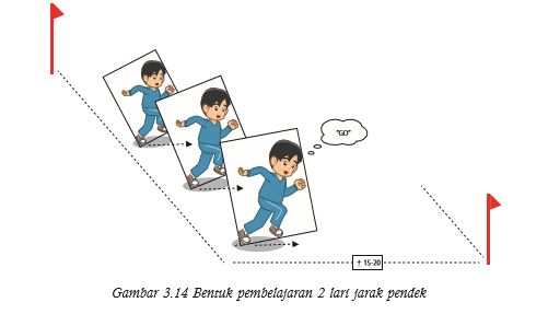 Starting block atau balok start digunakan dalam olahraga atletik oleh atlet sprint untuk menahan kaki mereka pada awal perlombaan. Pada Waktu Melakukan Start Jongkok Posisi Kaki Yang Berada
