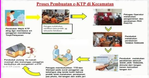 29/11/2021 · dalam bagian ini, terdapat judul dan tujuan dari pembuatan teks prosedur. Teks Prosedur