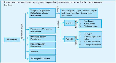 21/11/2021 · sel darah putih : resti: EKOSISTEM
