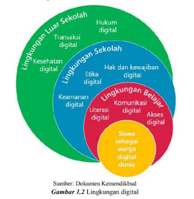 Contoh soal kewargaan digital pilihan ganda 1. SIMULASI DAN KOMUNIKASI DIGITAL (SIMDIG)