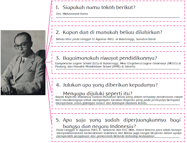 23/6/2016 · merujuk pada kondisi tersebut, nasionalisme indonesia dituntut tidak hanya berorientasi ke dalam, yakni penguatan identitas sebagai bangsa dan negara indonesia saja seperti halnya pada awal kemerdekaan, tapi juga berani melihat ke luar sebagai bagian dari dunia internasional. Materi Sekolah | Proklamator (Halaman 99) Â» Materi Sekolah