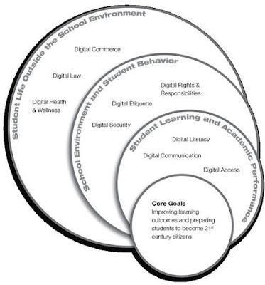 Konsep yang dapat digunakan untuk memberikan pengetahuan mengenai penggunaan teknologi dunia maya dengan baik dan benar. #Pembelajaran Simulasi dan Komunikasi Digital (SIMKOMDIG