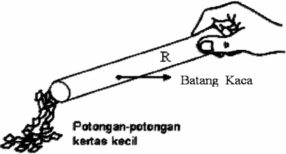 Bila kaca digosok dengan kain sutera, muatan listrik apakah yang terjadi pada kaca dan sutera. Materi Ujian Sekolah: Latihan Ujian Sekolah