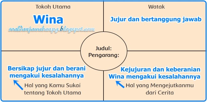 Soal tematik kelas 4 tema 1 indahnya kebersamaan dan jawabannya kunci jawaban tematik tema 1 kelas 4 kurikulum 2013 pada buku siswa kelas 4 . Kunci Jawaban Buku Siswa Tema 9 Kelas 6 Subtema 1 Halaman