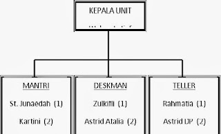 Observasi yaitu melakukan pengamatan secara langsung ke objek. NANDANG ISKANDAR : Tugas Mata kuliah "Sistem Informasi