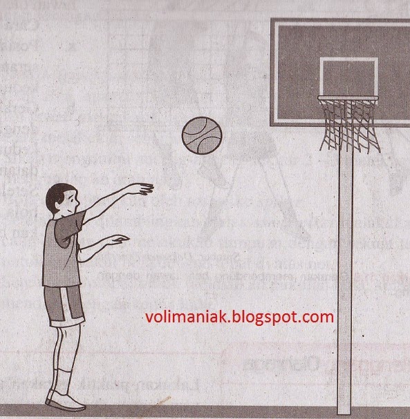 Tenaga yang dibutuhkan pada saat melakukan dorongan pada bola basket. Bentuk Gerakan Lengan Saat Melakukan Lay Up Shoot Bola