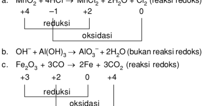 Diantara reaksi dibawah ini yang bukan merupakan reaksi redoks adalah. Diantara Reaksi Berikut Yang Merupakan Reaksi Redoks