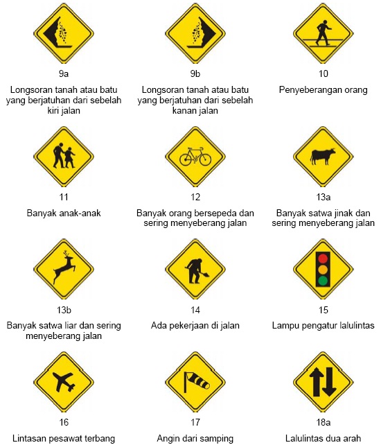 100 rambu rambu lalu lintas dalam bahasa inggris dan artinya. DENGAR SIMAK BACA TULIS: Arti dan Lambang Rambu Lalu