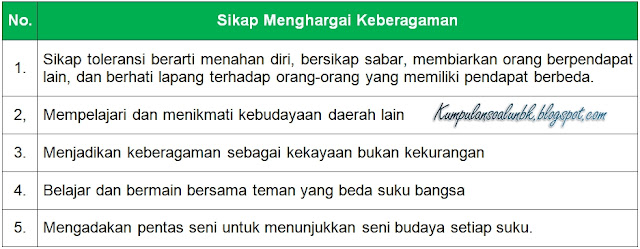 Apakah kalian semua berasal dari daerah yang sama? Kunci Jawaban Halaman 3, 4, 5, 6, 7, 8, 9, 11, 12, 14, 15
