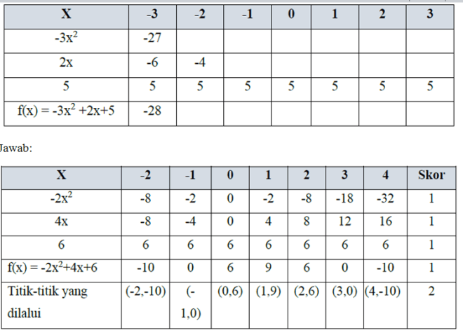 Tiga suku berikutnya dari barisan bilangan 5, 12, 19, …., …., …. Nesajamath