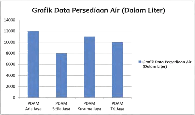 Pada prinsipnya tenaga surya sebagai pembangkit listrik dengan 2 cara:. Soal Evaluasi Subtema 2 Tema 7 Kelas III