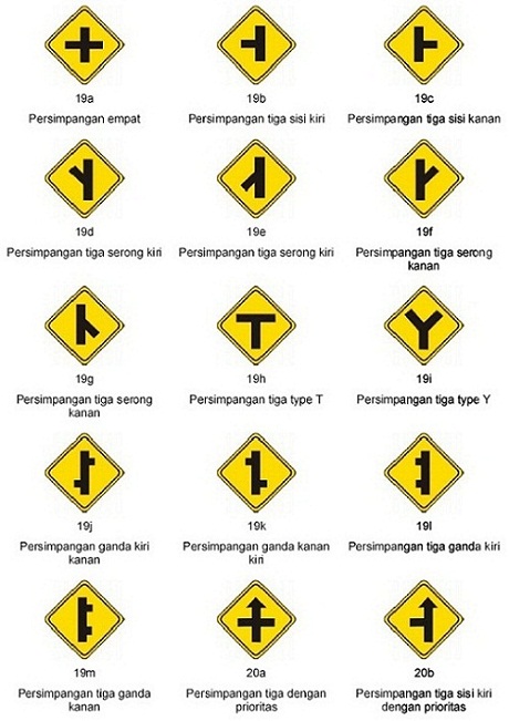 Secara pengertian, rambu lalu lintas dapat diartikan sebagai pertanda di jalanan dalam berbagai wujud (angka, huruf, lambang, kosakata, ataupun . Arti dan Lambang Rambu Lalu Lintas Jalan - Intips-Otomotif