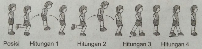 5/7/2021 · passing atas yang dilakukan dengan baik bisa memanjakan spiker/ smasher (orang yang melakukan pukulan smash) untuk melakukan pukulan smash dengan tajam, keras, dan mematikan. Kombinasi Gerak Dalam Aktivitas Berirama Adalah Berjalan