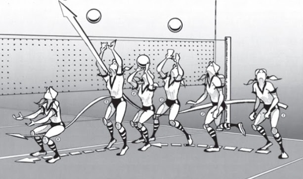 16.dalam permainan bola voli, set terakhir berakhir dengan skor. Cara Melakukan Servise Atas, Passing Atas, Passing Bawah