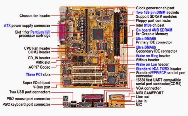 Perbedaan anekdot dan humor dapat dilihat dari aspek ide cerita, isi, . Soal Ulangan - Sejarah komputer
