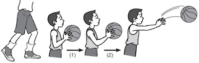 1.arah gerakan melempar bola pantul pada permainan bola basket adalaha.depan lurusb.bawah lurusc.atas lurusd.samping lurus2.tes angkat tubuh bertujuan untuk . Teknik Dasar Permainan Bola Basket Lengkap Dengan