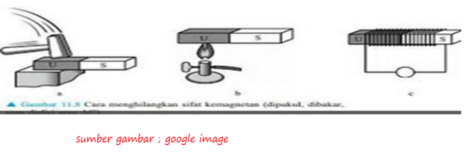 Magnet permanen adalah magnet yang sifat kemagnetannya akan tetap dan. Magnet - Cahaya Mentari