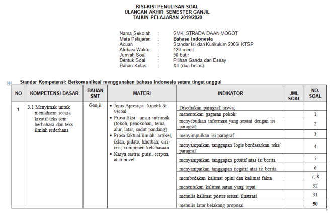 Anekdot merupakan sebuah cerita singkat yang lucu dan menghibur yang mungkin merupakan…. Kls XII: Kisi-kisi Ganjil 2019