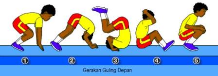 Rebahkan badan ke belakang ,kedua tangan pada atas bahu samping kepala. Bagaimana Cara Melakukan Gerakan Guling Depan â Wulan