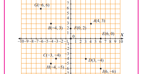 Ayo kita berlatih 2.1 semester 1. Jawaban Buku Matematika Kelas 8 Ayo Kita Berlatih 2.1 Hal