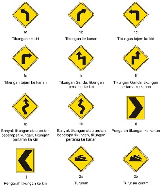 Do not turn back · 5. Arti dan Lambang Rambu Lalu Lintas | Sumber Ilmu dan Informasi