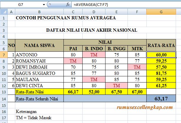 Sintaksis adalah cara untuk menulis fungsi excel. Mengetahui Macam-Macam Rumus Excel AVERAGE Dan Kegunaannya