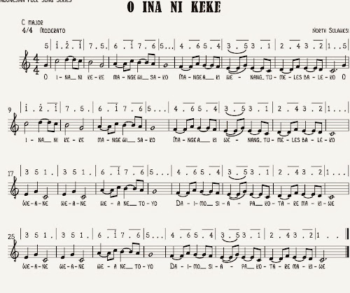 Slendro memiliki lima tangga nada primer, yaitu do, re, mi, sol, la. Refferensi Gambar