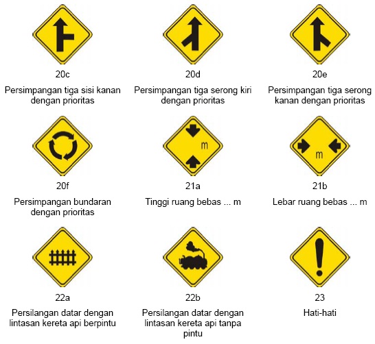 Putih dan kombinasi warna merah dengan tulisan berwarna hitam. trisetiono79.blogspot.com: Rambu Lalu Lintas dan Artinya