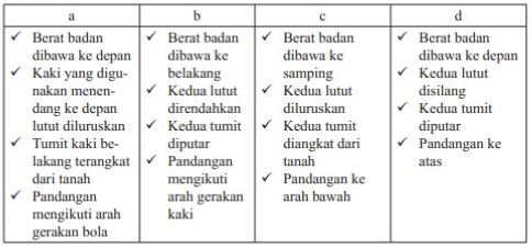 Teknik dasar menyundul bola yaitu: Teknik Dasar Pada Akhir Gerakan Menyundul Bola Adalah â Dengan