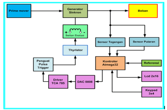 Voltmeter merupakan alat yang digunakan untuk mengetahui atau mengukur besarnya tegangan listrik antara dua titik dalam rangkaian listrik.alat . blackbox - electronics: Pengontrol Tegangan Output