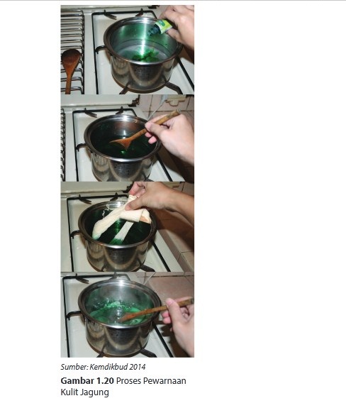 Penentuan bahan baku limbah yang akan digunakan menjadi dasar untuk proses eksplorasi ide desain. Materi Wirausaha Produk Kerajinan Hiasan dari Limbah