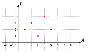 Berikut ini adalah pembahasan dan kunci jawaban matematika kelas 8 . Contoh Soal Dan Jawaban Menentukan Pemetaan Dari Himpunan
