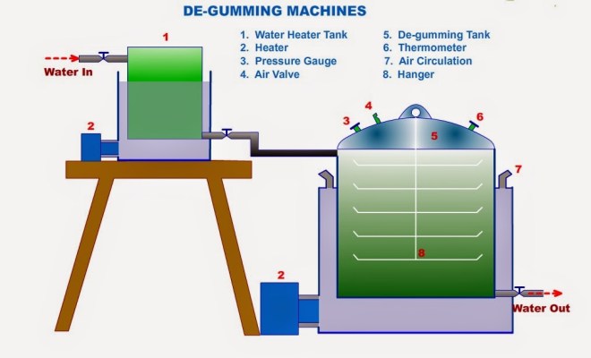 Pertanian adalah kegiatan pemanfaatan sumber daya hayati yang dilakukan manusia untuk menghasilkan bahan pangan, bahan baku industri, atau sumber energi, serta untuk mengelola lingkungan hidupnya. Teori dan Konsep Manufaktur Serat Alam ~ Textile KNOWLEDGE