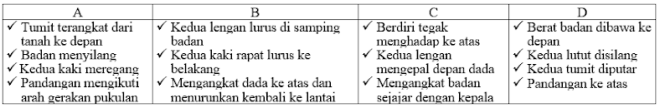 Servis adalah teknik dasar pertama yang wajib . Soal, dan Kunci Jawaban PAS PJOK SMP Kelas 8 Kurikulum