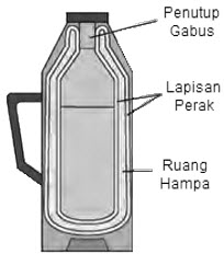Apa saja bahan yang di gunakan untuk membuat termos pada masa itu ? Pembahasan Materi Kelas 5, Tema 6, Subtema 3, Pembelajaran