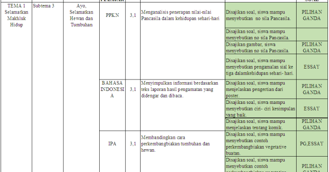 Ciri teks laporan hasil pengamatan adalah. Contoh Laporan Hasil Pengamatan Kelas 6 Brainly - Nusagates