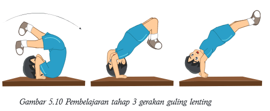 Ajaklah anak bicara sehingga segala permasalahan yang terjadi pada perkembangan sosial, kognitif, dan emosi dapat diatasi. Apa Yang Kamu Ketahui Tentang Guling Lenting â Besar