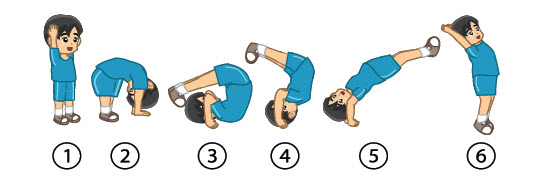 Apa tujuan dari gerakan round off? Mengenal Teknik dan Bentuk Senam Lantai | Bu Guru Maya