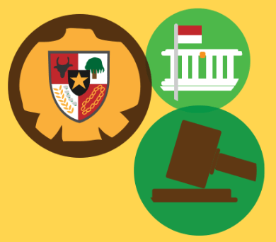 Konsep perlindungan dan pemberdayaan nelayan kecil (small scale fisherman) di provinsi banten diterbitkan pada jurnal lembaga penelitian, . Kumpulan Contoh Soal PKN Pendidikan Kewarganegaraan