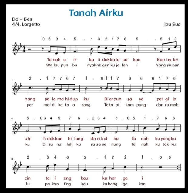 Betapa luas dan indahnya indonesia dari sabang sampai . Kunci Jawaban Buku Tematik Siswa Kelas 5 Tema 7 Subtema 1