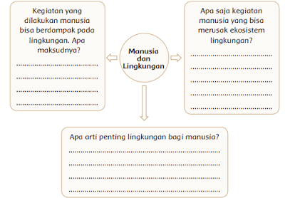 Padahal, ada cara menjadi pemula di dunia bisnis dengan cara mengajukan proposal usaha atau bisnis plan untuk mendapatkan modal usaha. âDampak Perubahan Lingkungan yang Disebabkan oleh Manusia