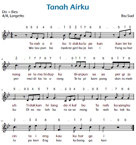 Betapa luas dan indahnya indonesia dari sabang hingga merauke. Bagaimanakah Nada Dan Tempo Lagu Tanah Airku Jelaskan